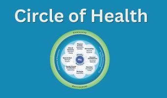 Circle of Health